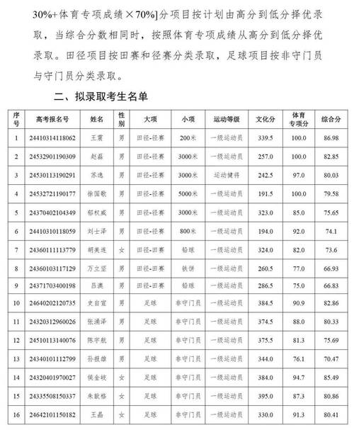 河北体育示范单位名单公示,河北省体育局运动技术学校官网