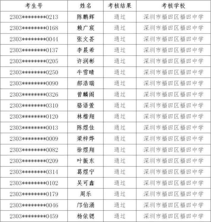 璜塘初中体育老师名单公示,璜塘初中体育老师名单公示照片