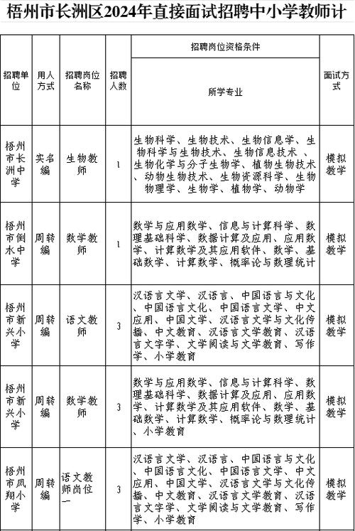 洪岭小学体育老师名单公示,红岭小学老师