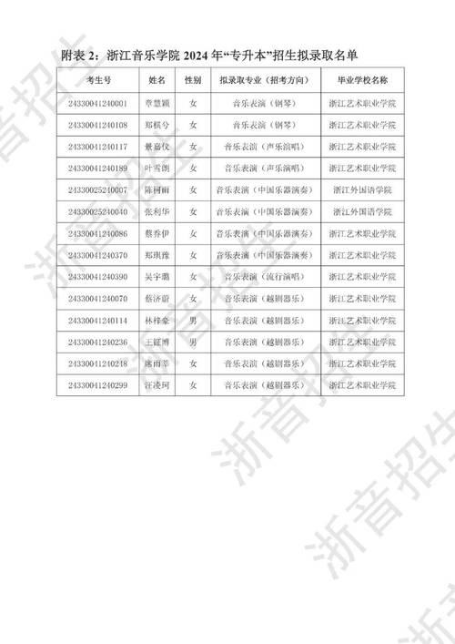 青岛求实学院体育老师名单,青岛求实学院体育老师名单电话