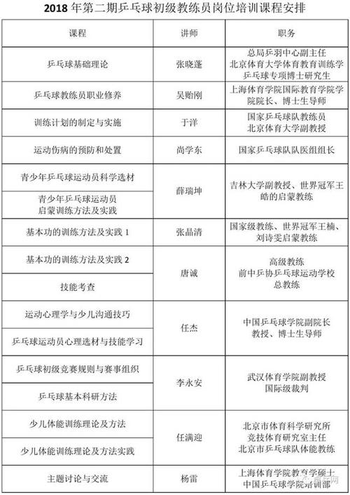 国家级体育培训班名单大全,国家体育总局体育培训