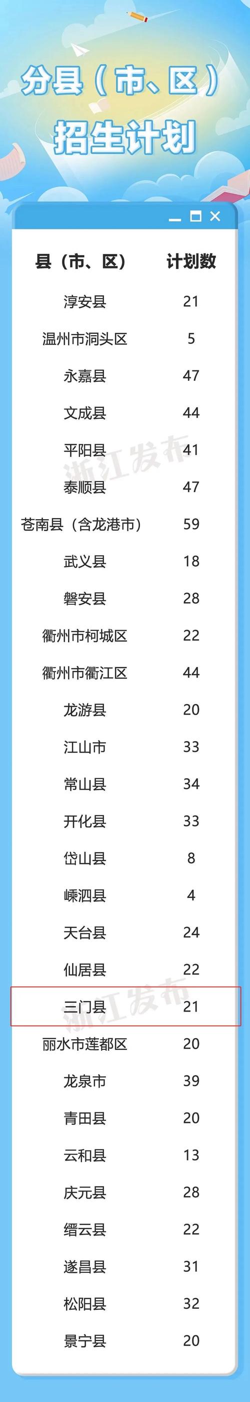 景宁中学体育高考录取名单,景宁中学2021年录取分数线