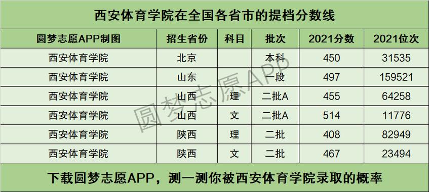 西安体育大学单招录取名单,西安体育大学单招最低录取线