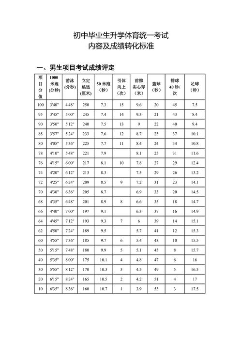 体育成绩名单模板范文图片,体育成绩格式