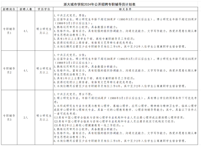 长春城院体育老师名单公布,长春城市学院招聘