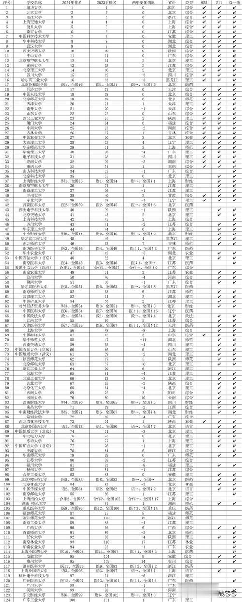 重庆大学体育学院名单公布,重庆大学体育系