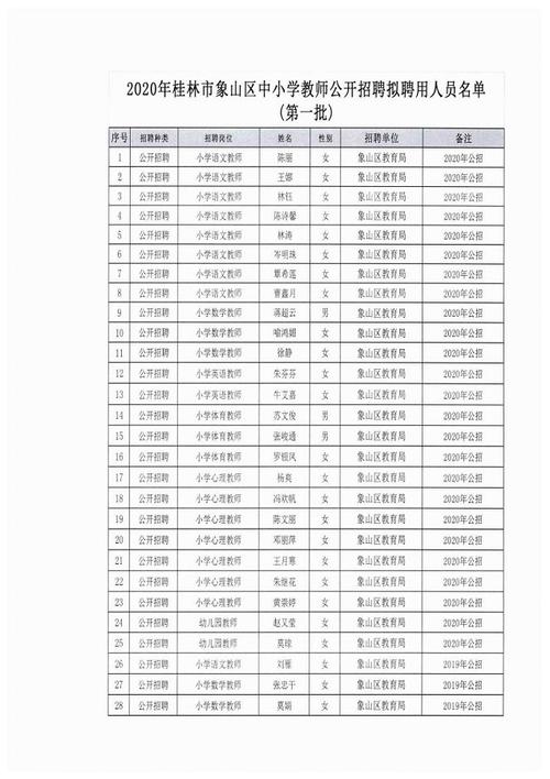 象山体育教师名单招聘信息,2020象山教师招聘公告