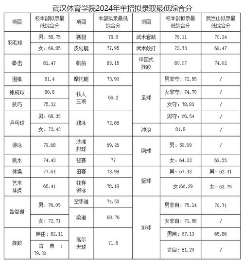 武汉体育学院在职教师名单,武汉体育学院在职教师名单公示