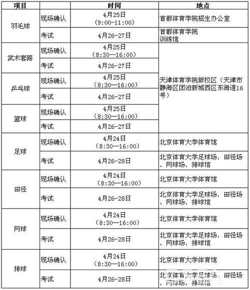 怎么查高考体育生排名单招,怎么查高考体育生录取结果