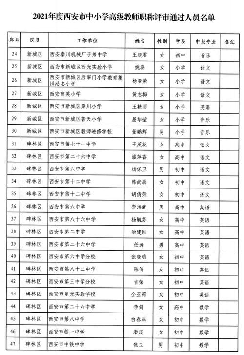 一高体育老师名单公示查询,一高体育老师名单公示查询网