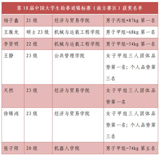 湖南大学体育队教练员名单,湖南大学体育队教练员名单公示