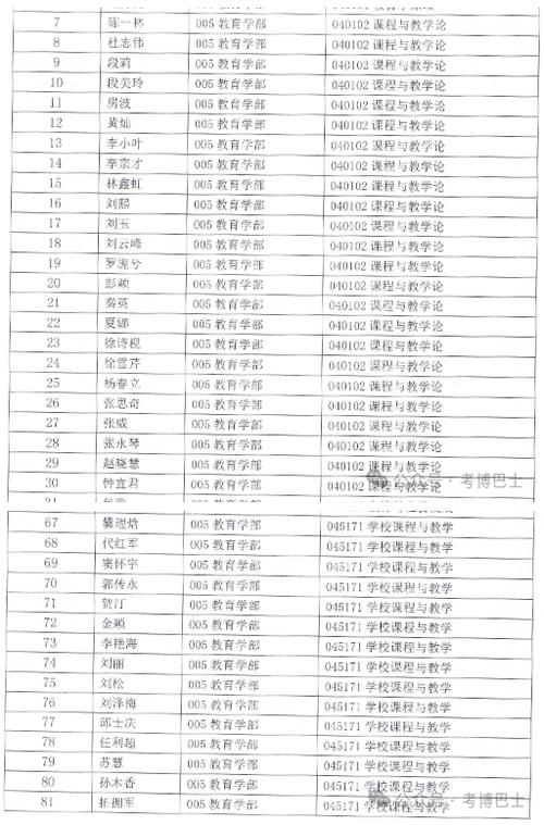 云南师大体育复试名单公布,云南师范大学体育考研官网