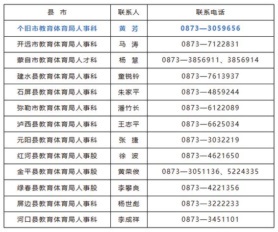 四川体育特岗教师面试名单,四川体育特岗教师面试名单公布