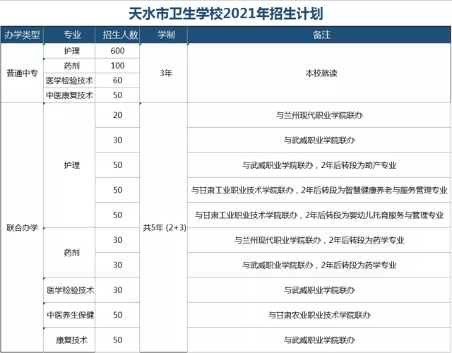 天水卫生学校体育社团名单,天水卫校2021招生简介