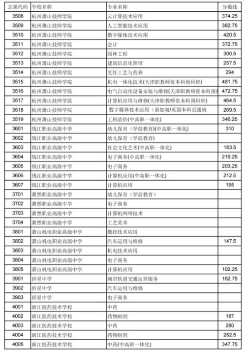 萧山体育单招学校名单公示,萧山体育学校的分数线多少