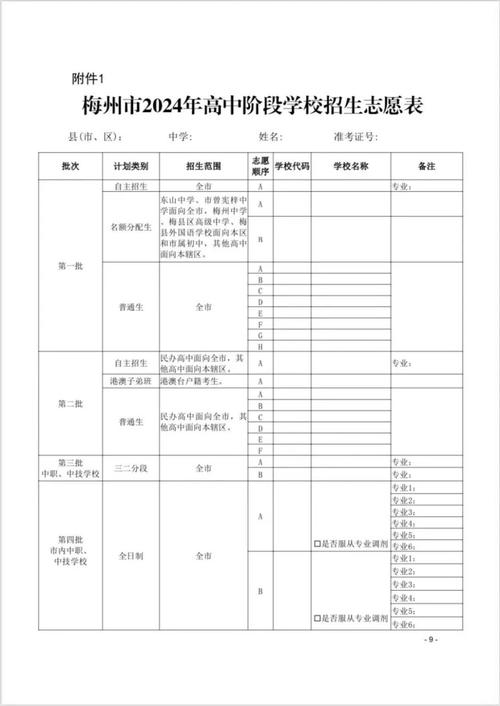 嘉应中学高中部体育生名单,嘉应中学2020高考成绩