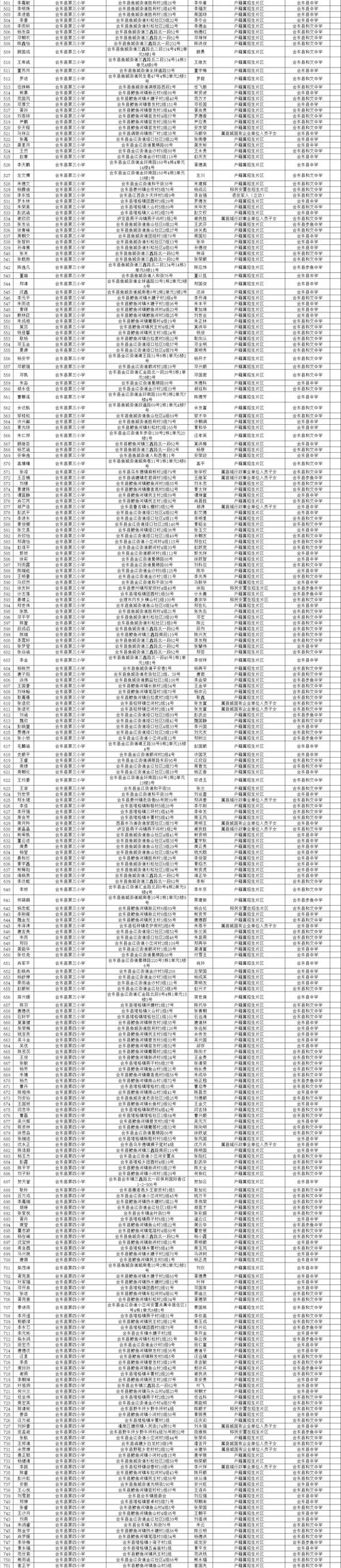 体育类中学排名榜名单公布,体育类中学排名榜名单公布