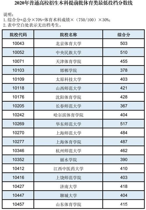 广西体育专科录取名单分数,广西体育专科高等学校官网录取名单