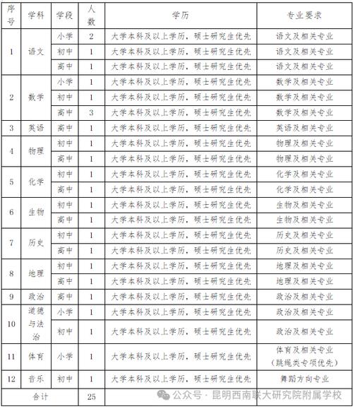 西南中学体育老师名单公示,西南中学校运会