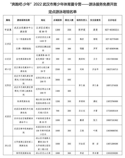 武汉体育局新活动公示名单,武汉市体育局官网