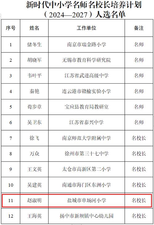 滨淮农场学校体育老师名单,滨淮农场招标网