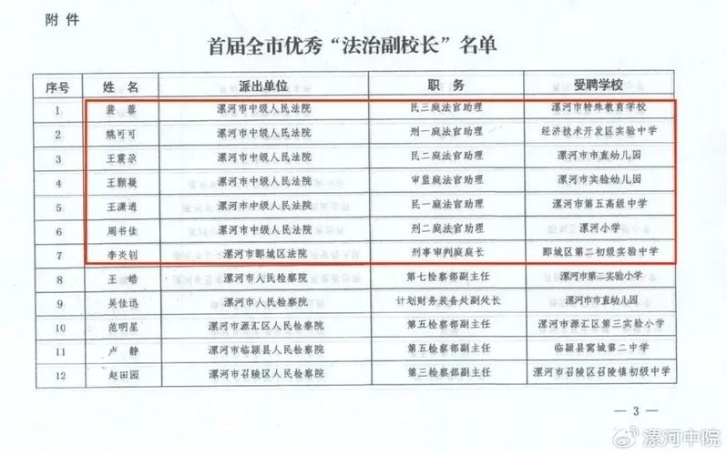 漯河体育招教面试名单公示,漯河市体育