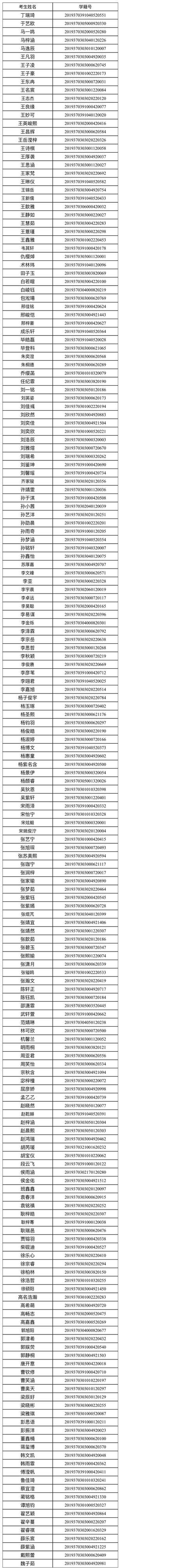 淄博17中体育生名单公布,淄博十七中体育特长生