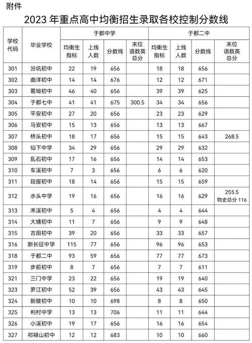 于都体育特长生排名榜名单,于都县中考体育特长生