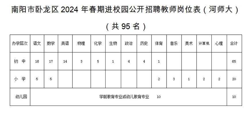 南阳九小体育老师名单公示,南阳九小体育老师名单公示最新