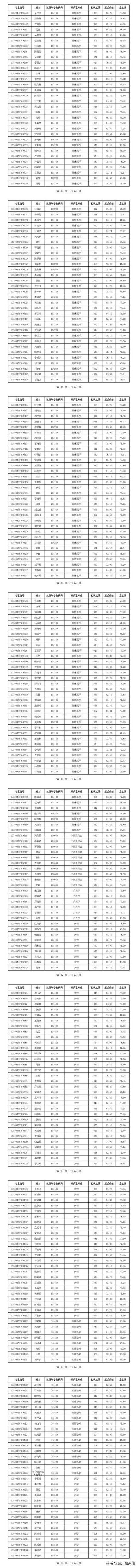 太理体育专硕调剂名单公示,太原理工大学体育专硕