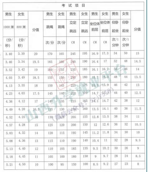 山西体育四项培训机构名单,山西省体育四项是哪四项