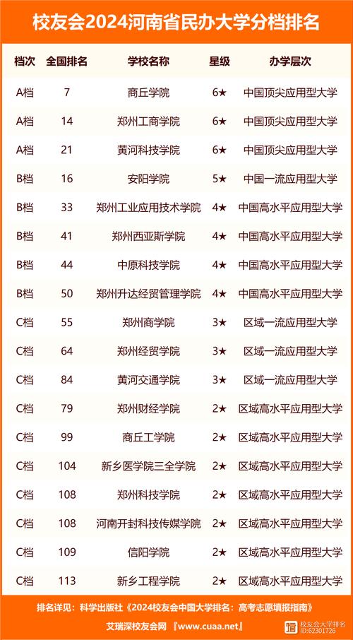 河南成立体育大学名单公布,河南体育类大学排名