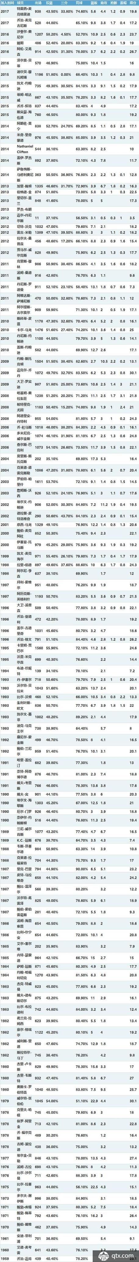 世界篮球体育世家名单公布,世界篮球星是谁