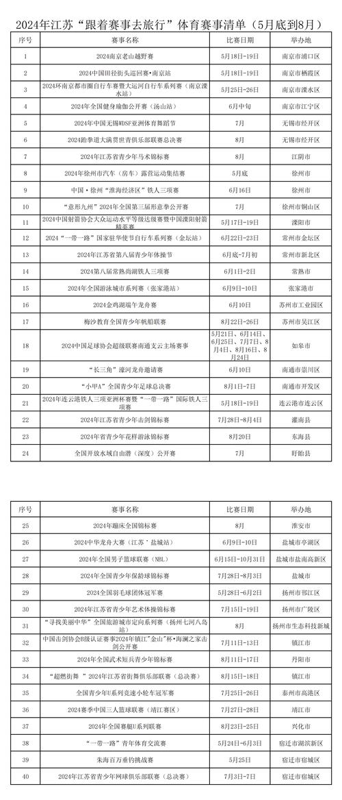 江宁二类体育学校名单公布的简单介绍