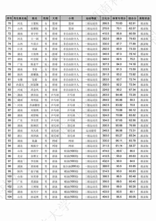 湖北体育本科公办学校名单,湖北招收体育生的公办本科院校