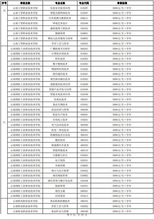 云南体育理科单招学校名单,云南体育技术学院单招分数线