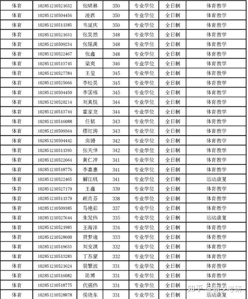 苏大考研体育录取名单公示,苏大体育考研分数线