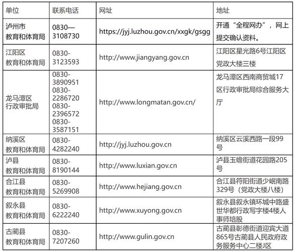 泸州教招体育面试公告名单,泸州市教师公招面试公告