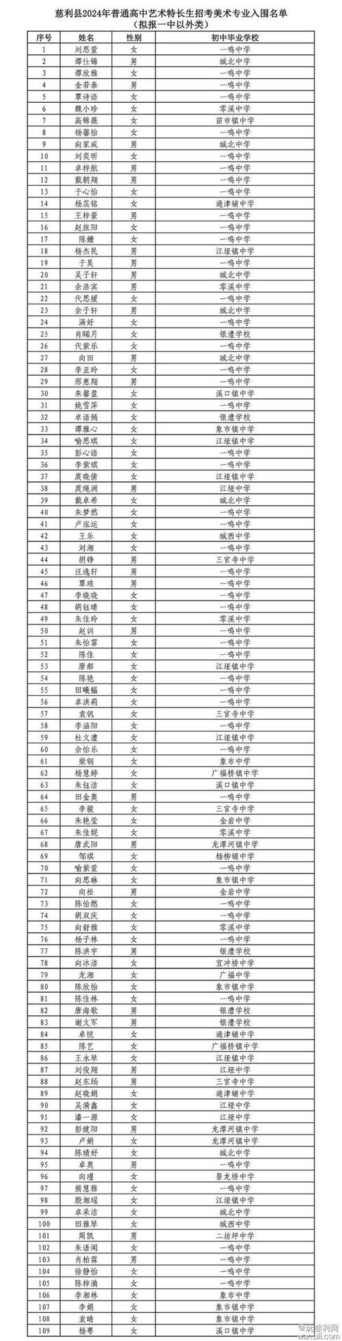 满城高中体育生名单表最新,满城高中体育生名单表最新图片