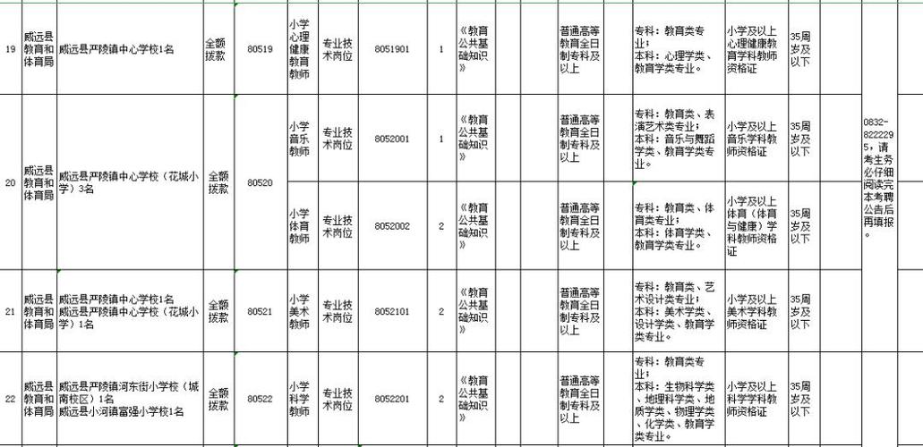 内江威远体育教师公招名单,内江市威远县教师公招2020