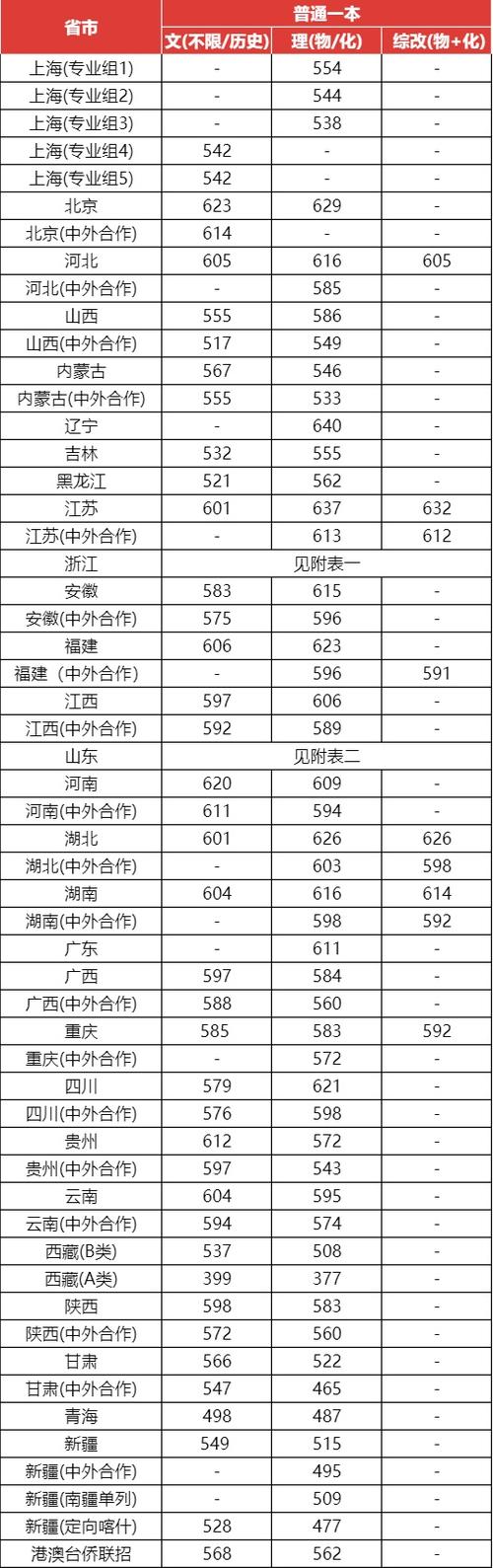 上海大学体育硕士录取名单,上海大学体育考研分数线