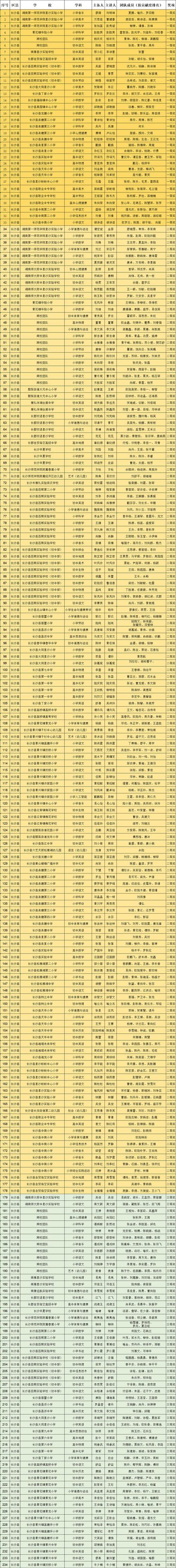 园山小学体育老师名单电话,园山小学体育老师名单电话查询