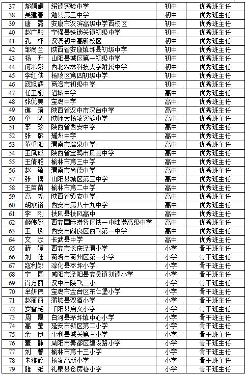 陕西西营体育老师名单照片,陕西西营体育老师名单照片大全