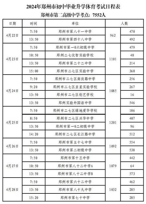 杨家楼中学体育生名单公示,杨家楼中学2020年高考升学率