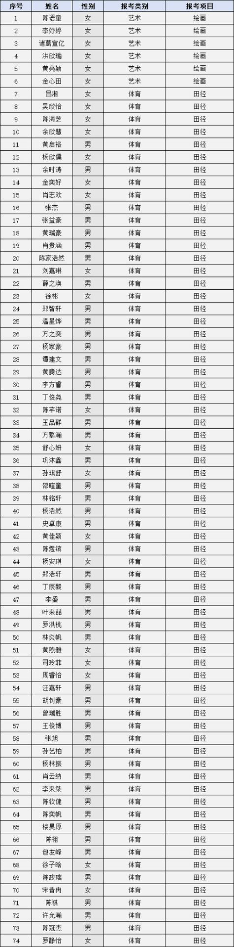 温州体育运动学校特招名单,温州体育特长生招生2021