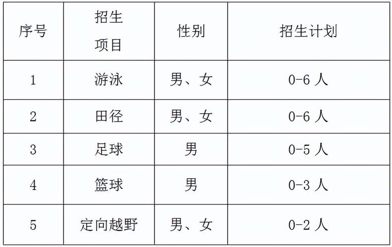 佛山市石门初中体育生名单,佛山石门初中招生简章