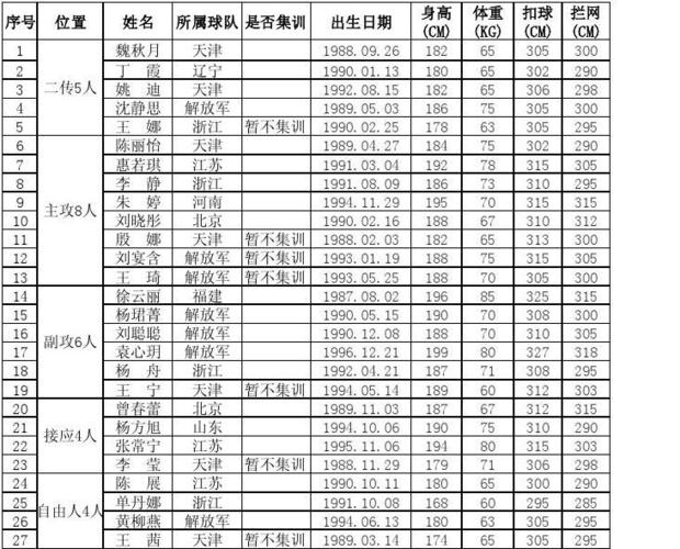 国家体育总局女排集训名单,国家体育总局女排集训名单查询