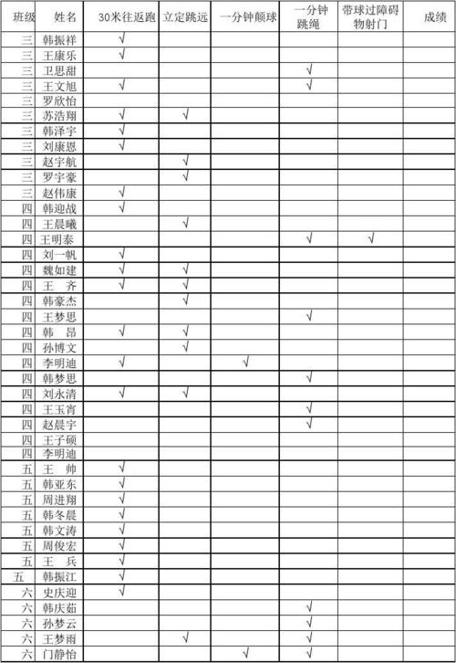 五一体育活动名单表格下载,五一体育活动名单表格下载图片