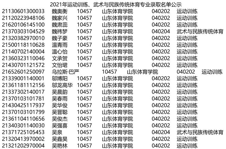 体育教育十强学校名单山东,山东省的体育学校