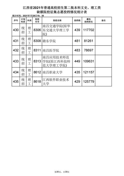 江西二本体育征集院校名单,江西二本体育征集院校名单公示